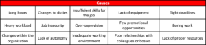 work-related stress - chart 2