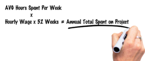 annual total spend