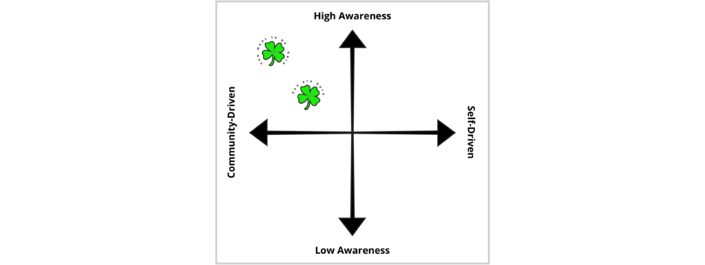 Positioning Map