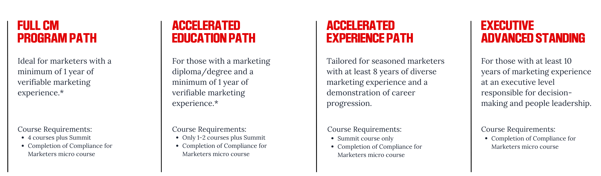 CM-Pathways-2026